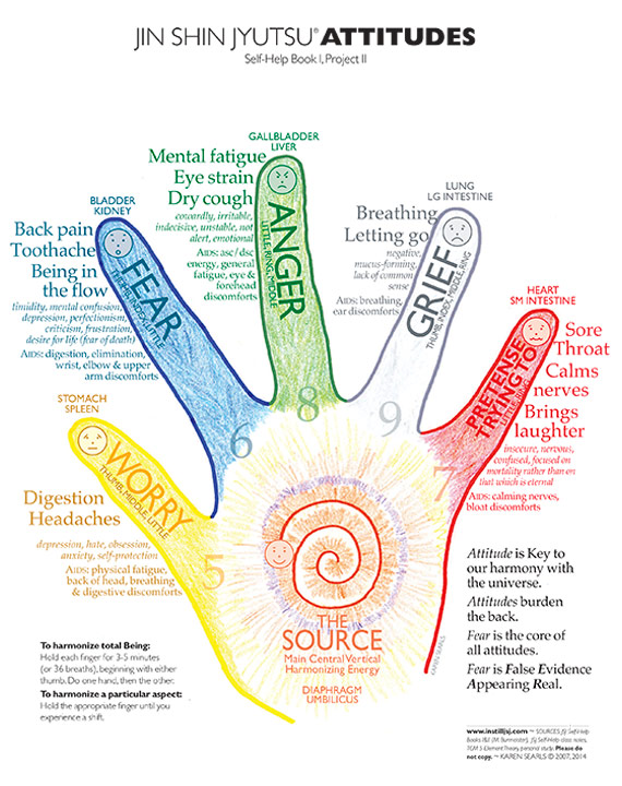 Hand Mudras Chart